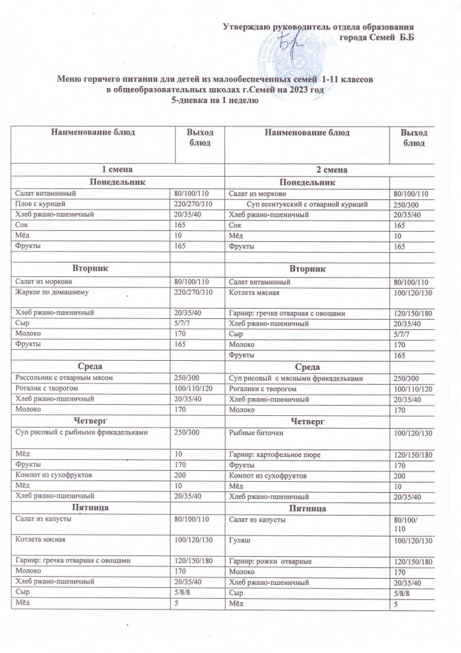 Меню горячего питания для детей из малообеспеченных семей с 1-11 класс