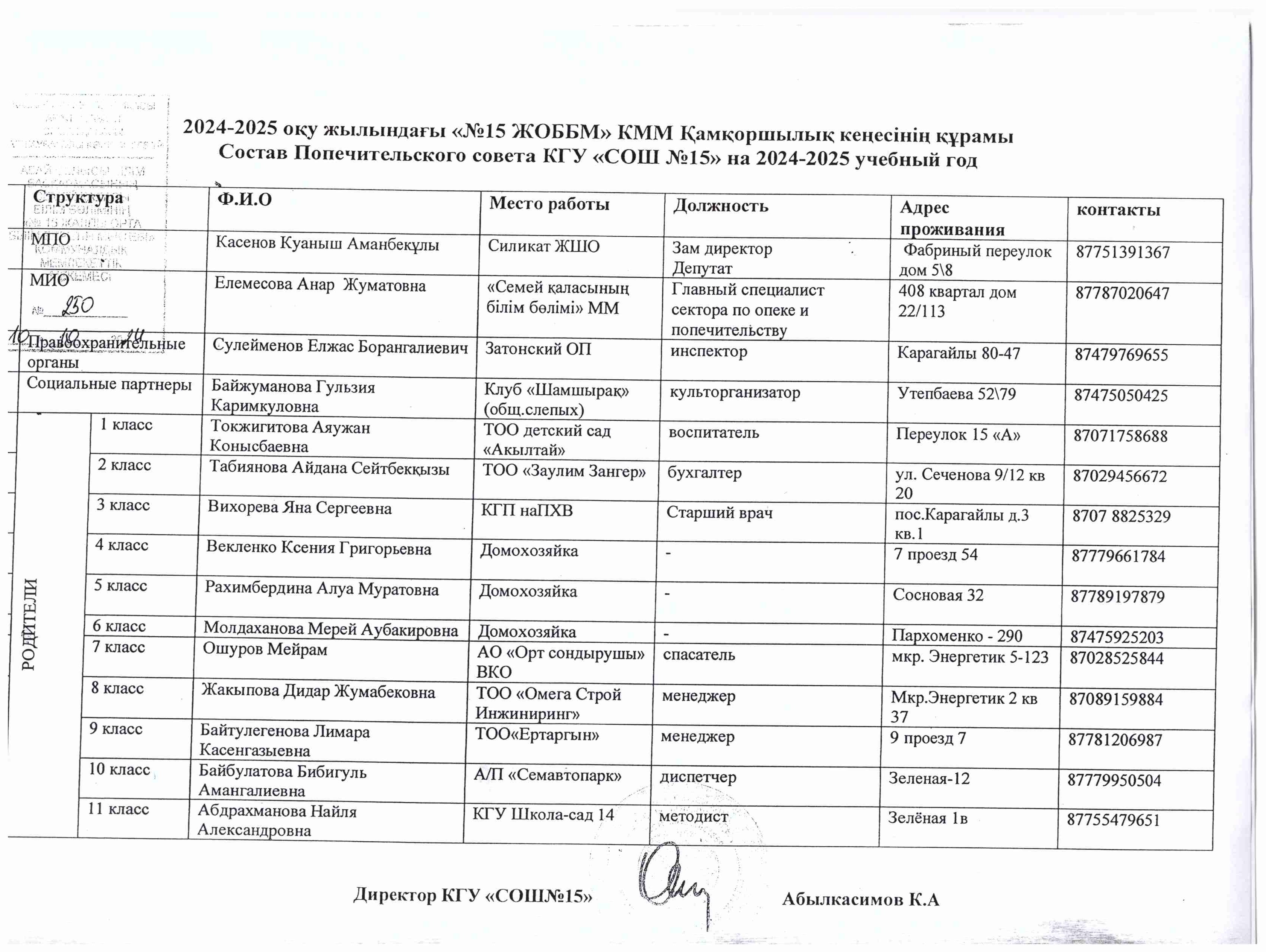 Қамқоршылық кеңесі құрамы 2024-2025 оқу жылы